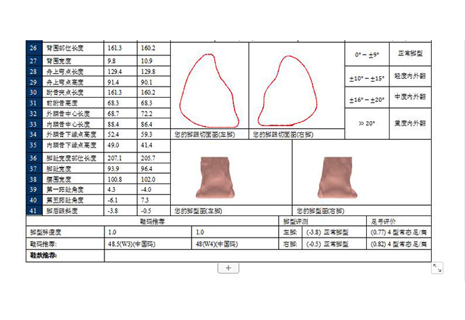 百華鞋業(yè)-三維腳型測量報告
